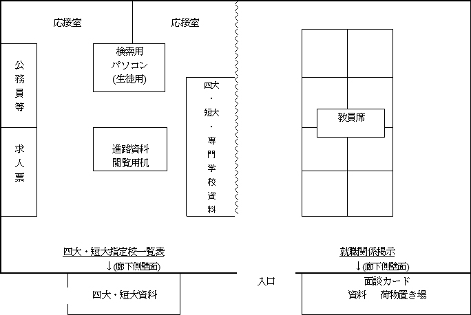 進路指導室案内