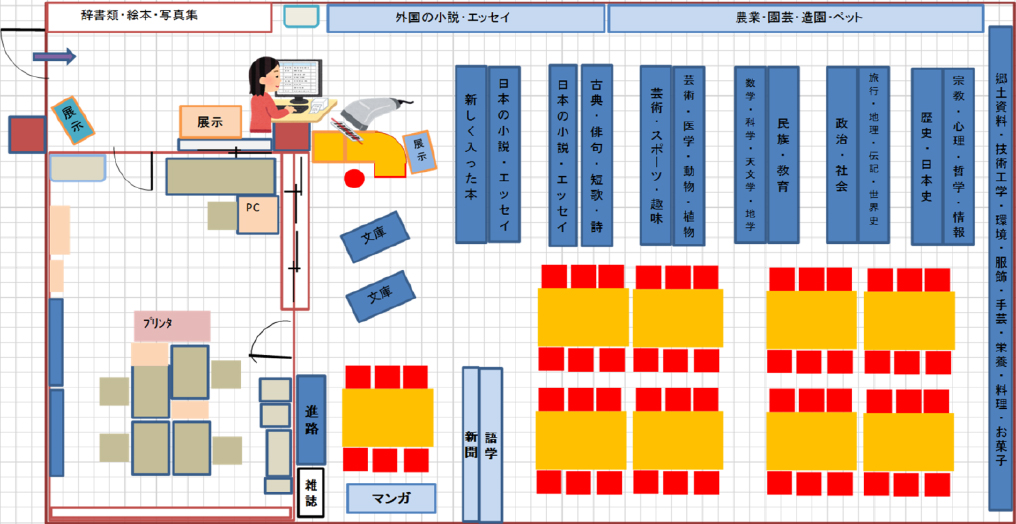 図書館の様子
