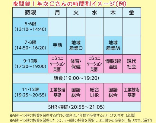 夜間部時間割-時間割例