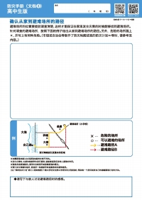 ③确认从家到避难场所的路径