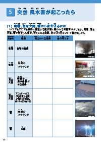 5.突然風水害が起こったら