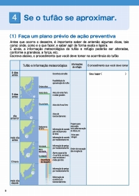 4.Se o tufão se aproximar.