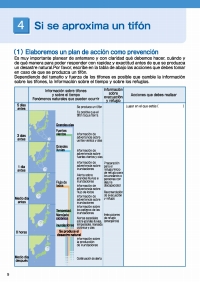 4.Si se aproxima un tifón