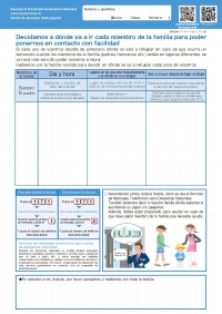 ④Decidamos a dónde va a ir cada miembro de la familia para poder ponernos en contacto con facilidad