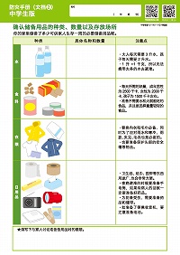 ②确认储备用品的种类、数量以及存放场所