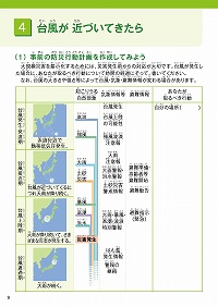 4.台風が近づいてきたら