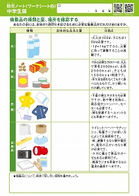 ②備蓄品の種類と量、場所を確認する