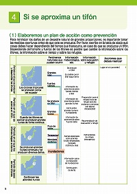 4.Si se aproxima un tifón