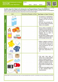 ②Suriin ang Uri, Dami at Lokasyon ng Kagamitang Pang-Emergency