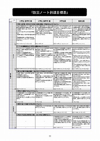 ④防災ノート到達目標表