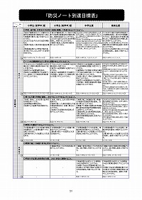 防災ノート到達目標表