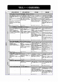 防災ノート到達目標表