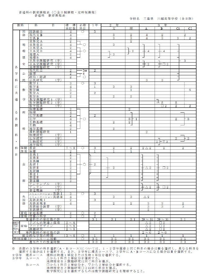 普通科カリキュラム