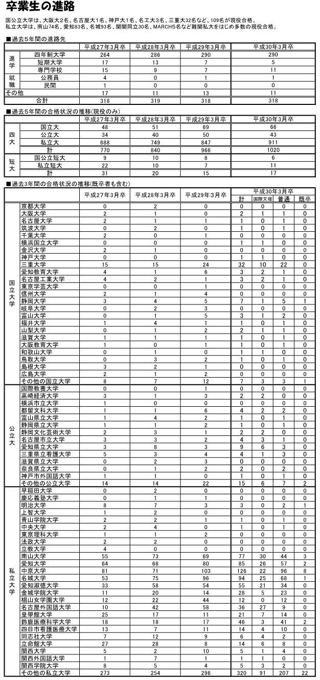進路状況