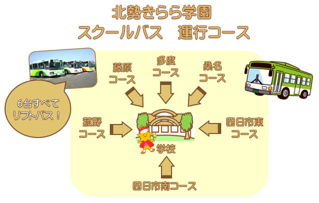 バス路線画像