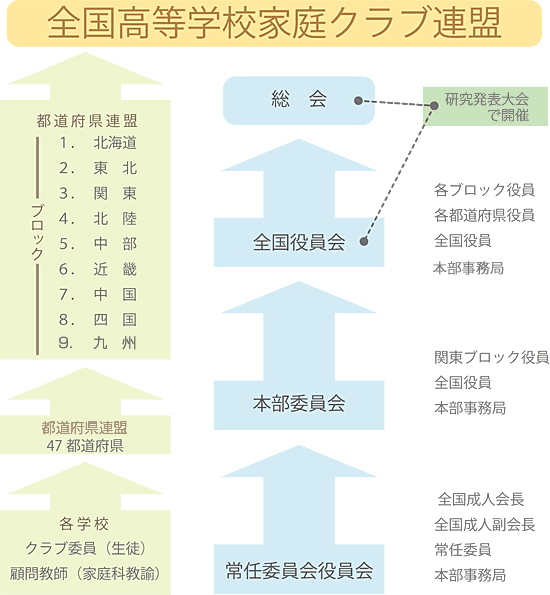 全国高等学校家庭クラブ連盟