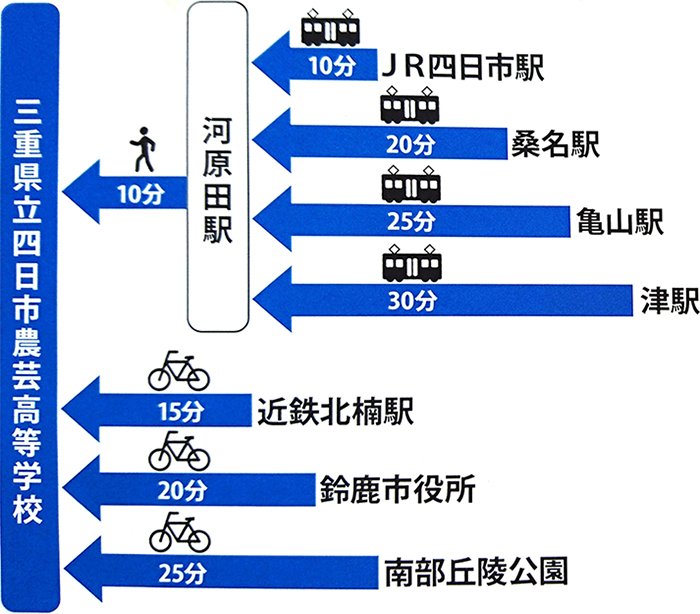 学校周辺マップ