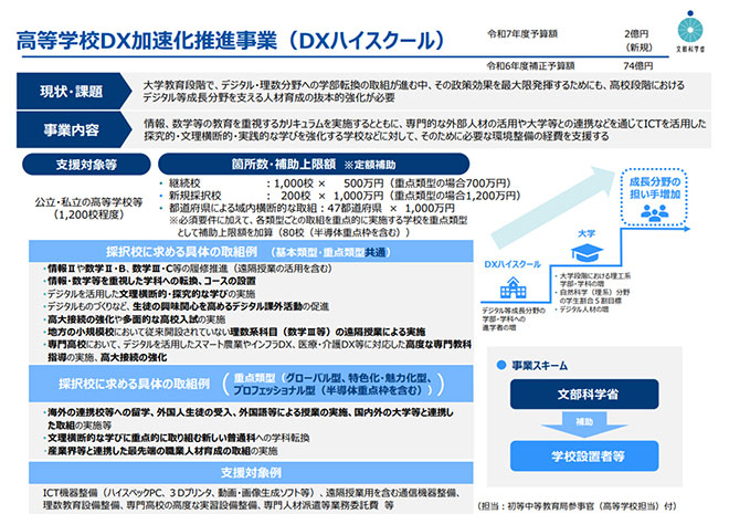 文部科学省高等学校dx加速化推進事業