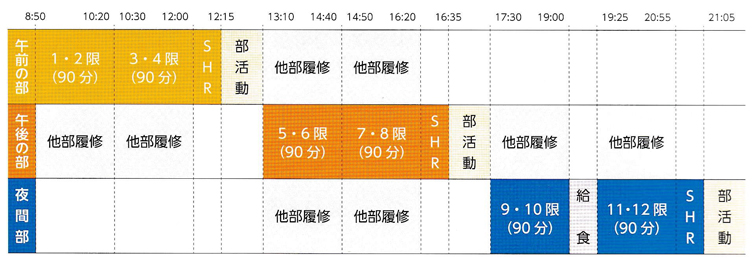 各部時間割表