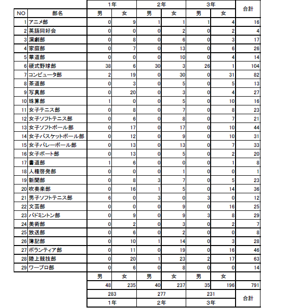 H29クラブ人数一覧表.png