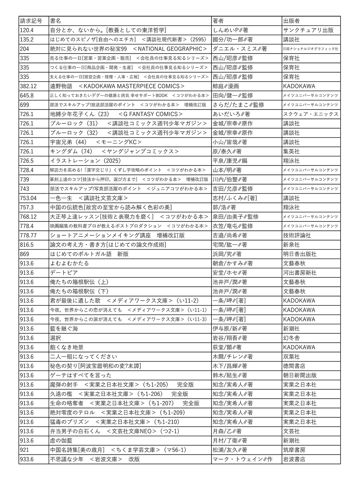 2025年1月の新着図書