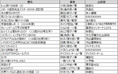 2025年5月の新着図書