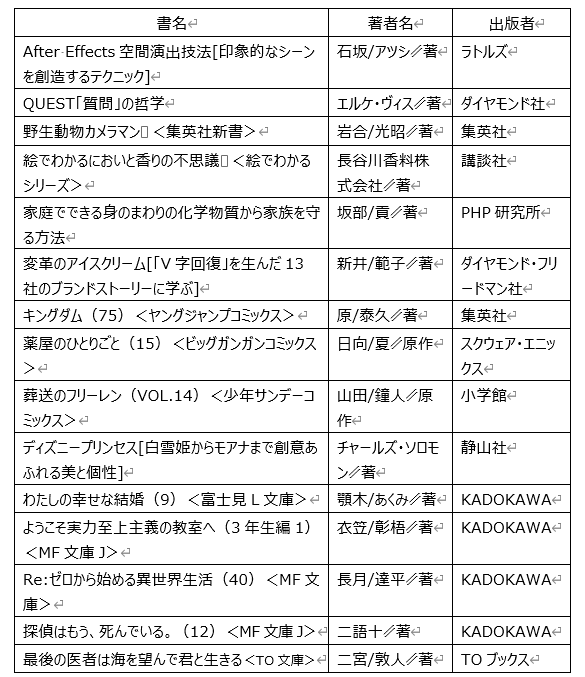 2025年6月の新着図書
