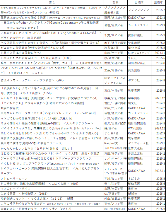 2025年9月の新着図書