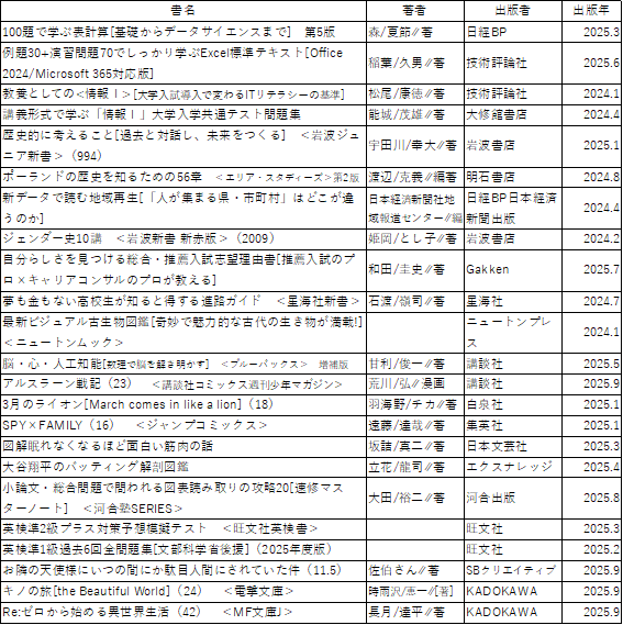 2025年11月の新着図書