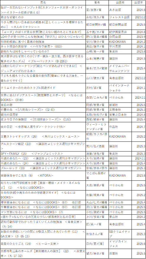 2025年7・8月の新着図書