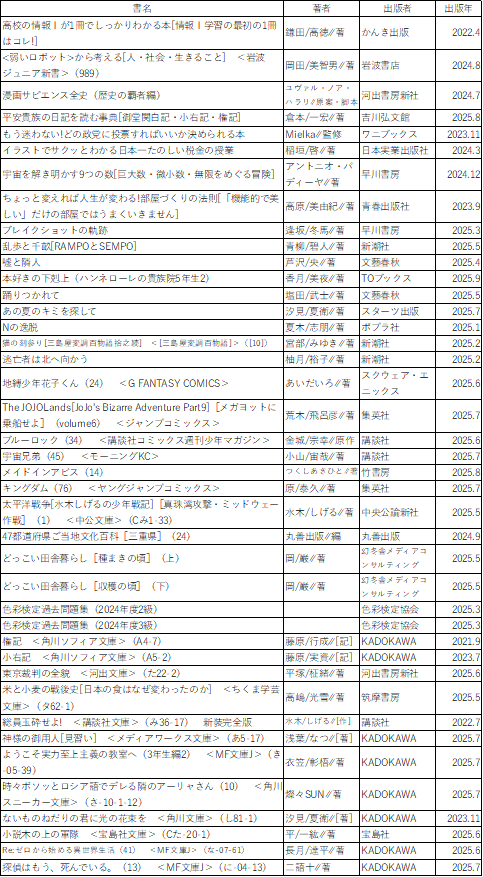 2025年10月の新着図書