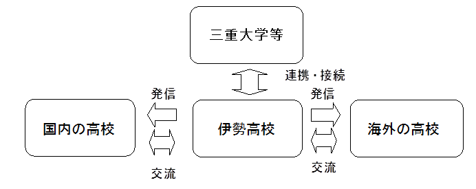 SSHイメージ図