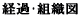oߥgD} 