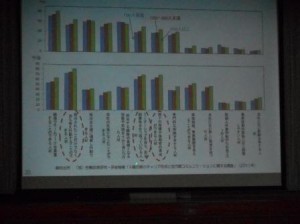 職業体験講演会