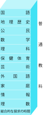 普通教科